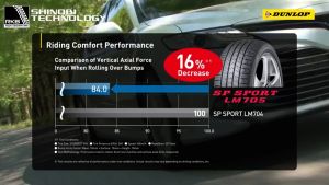 PROMO Dunlop LM705 Ukuran 205/65 R15 Ban Mobil Panther Chariot Camry Innova G/V