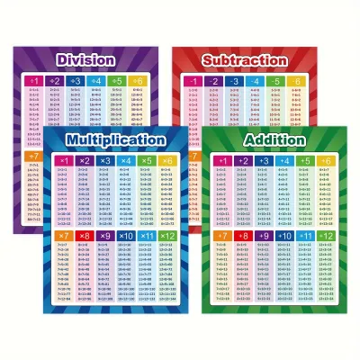 ​​17x22 inch Math Educational Poster Addition Subtraction Multiplication Division Charts Charts School Classroom and Home Use