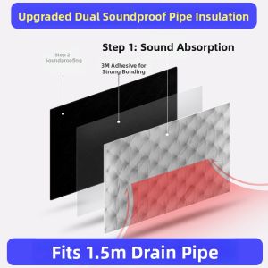 soundbox | Noise Damping Soundproofing Cotton For 110mm Pipes