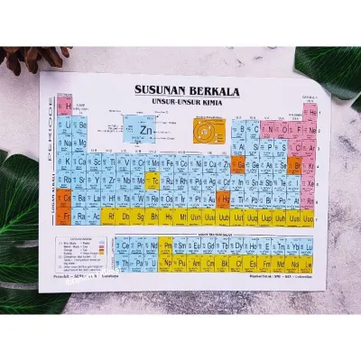 (Paket 6Pcs) Susunan Berkala Unsur-unsur Kimia Besar TABEL PERIODIK