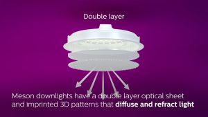 PHILIPS โคมไฟดาวน์ไลท์ ฝังฝ้า LED  ฟิลลิปส์ มี 6 วัตต์ ให้เลือก 7W 9W 13W 17W 24W ขนาด 4นิ้ว 5นิ้ว 6นิ้ว 7 นิ้ว 8นิ้ว Panel LED MESON  ดาวน์ไลท์ ฟิลลิปส์