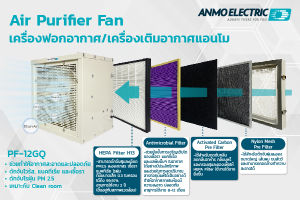เครื่องฟอกอากาศ / เครื่องเติมอากาศ Anmo Air Purifier เพื่ออากาศบริสุทธิ์ แบบ Clean Room