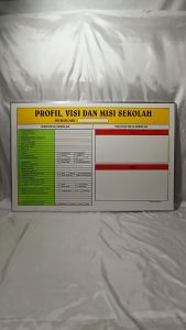 ALJIKSI GROUP1 PAPAN DATA VISI MISI