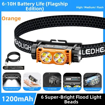 Smiling Shark | Ultra Bright Headlamp with Long Battery Life