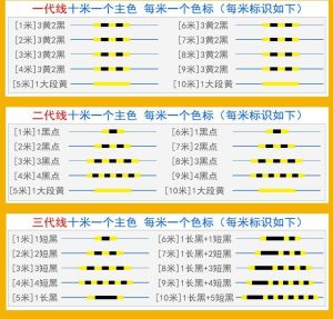 Original Yarn 8 Strands PE Fishing Line Counting Line 1 Meter 1 Color Mark 2 Meters 2 Marks Raft Fishing Strong Knot Resistance