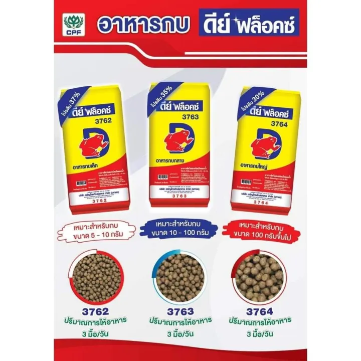 อาหารกบ ถุง20กิโล กรัม เม็ดเล็ก กลาง ใหญ่ | Lazada.co.th