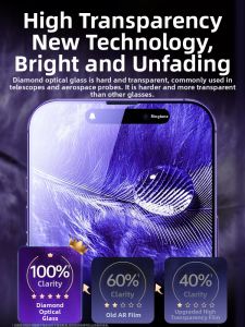 Bosie | Anti-Peep Eye-Protection Screen Protector