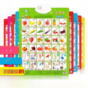 Bộ Hình Ảnh Treo Phát Âm Giáo Dục Sớm Cho Trẻ Sơ Sinh Và Trẻ Em Có Thể Học Từ Vựng Bằng Hình Ảnh Và Âm Thanh