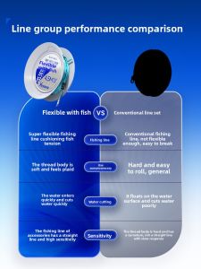 WEITUOSEN | Flexible and Strong Fishing Line Set