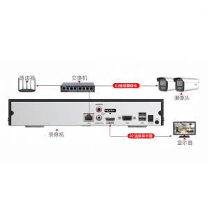 Hikvision | Máy Chủ Giám Sát Mạng Cao Cấp Từ Xa