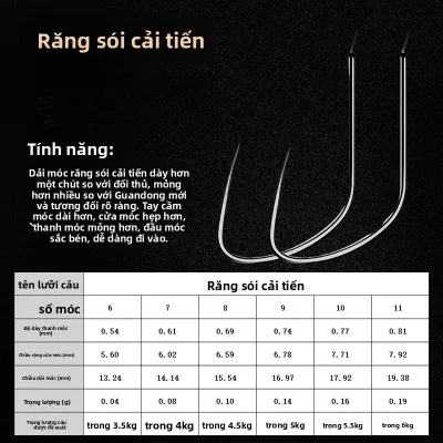 Móc Câu Cá Răng Sói Cải Tiến Cho Câu Cá Ngừ Trong Ao Đen Móc Câu Cá Chép Và Cá Ngựa Không Gai Kép Móc Câu Cá Ngoài Trời