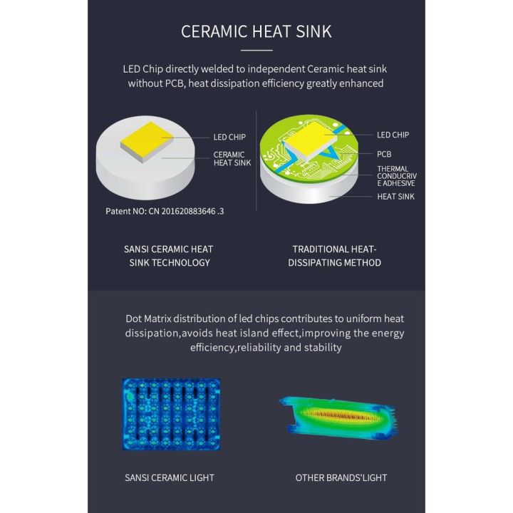 %C4%90%C3%A8n%20Led%20Sansi%20100w%20d%C3%B9ng%20cho%20c%C3%A2y%20tr%E1%BB%93ng%20trong%20nh%C3%A0,%20v%C6%B0%E1%BB%9Dn%20lan%20h%E1%BB%97%20tr%E1%BB%A3%20quang%20h%E1%BB%A3p.%20-%20Image%205