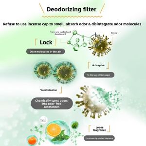 MONLEYTA | Long-Lasting Aromatherapy Air Freshener For Indoor Bathroom Bedroom Car Use Odor Eliminator Perfume Spray In Canister Packaging