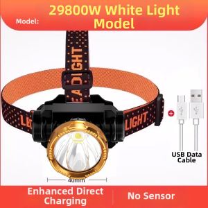 SHENYU | Super Bright Rechargeable Long Battery Life Headlamp