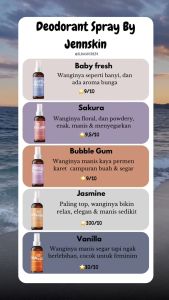 BELI 1 DAPET 5 Naturals Deodorant Spray 60ml - Atasi Masalah Bau Badan dan Ketiak Gelap