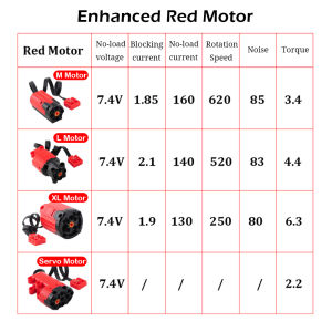 Power Functions Enhanced Motor M L XL Motor Servo Motor Compatible with Major Brand MOC Building Blocks Toy Part 88003 8882 8883