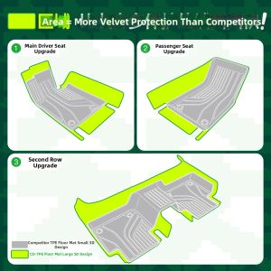 CO | Full Coverage TPE Car Floor Mat For Dedicated Models Thickened