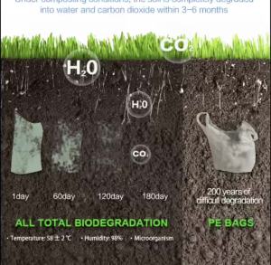 【1 Roll Introductory Pack】KZL 100% Biodegradable Plastic Trash Bags - Green Eco-Friendly Extra-Thick Durable Bioplastic Bin Bags | Large Capacity for Home Kitchen Office