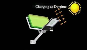 800W Solar Lights: A Comprehensive Guide