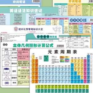 Element Periodic Table Junior High School Formula Sheet Complete Collection of Physics Mathematical Chemistry English Knowledge Summary Card