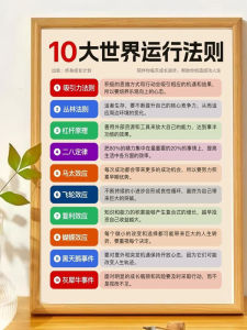 Khung Ảnh Rèm Cửa 10 Quy Tắc Hoạt Động Của Thế Giới Đồ Trang Trí Văn Phòng Đồ Trang Trí Phòng Học Khung Ảnh Động Viên Bạn Bè