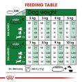 Royal Canin Mini Adult 2kg/4kg. 