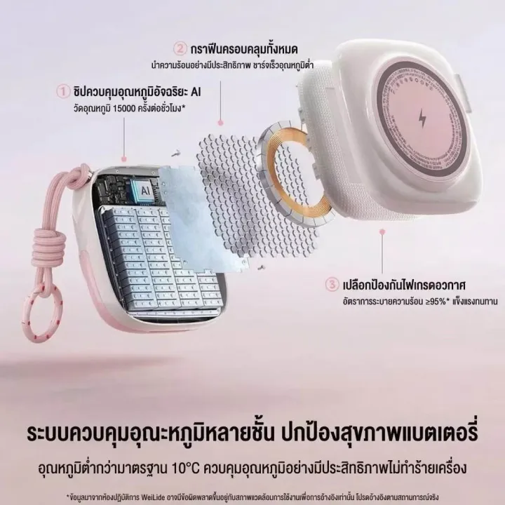 iMI%20Power%20Bank%20Magnetic%2010000mAh%206in1%20%E0%B9%81%E0%B8%9A%E0%B8%95%E0%B8%AA%E0%B8%B3%E0%B8%A3%E0%B8%AD%E0%B8%87%E0%B9%81%E0%B8%A1%E0%B9%88%E0%B9%80%E0%B8%AB%E0%B8%A5%E0%B9%87%E0%B8%81%20MagSafe%20%E0%B8%8A%E0%B8%B2%E0%B8%A3%E0%B9%8C%E0%B8%88%E0%B9%80%E0%B8%A3%E0%B9%87%E0%B8%A7%20PD22.5W%20%E0%B8%A1%E0%B8%B5%E0%B8%AA%E0%B8%B2%E0%B8%A2+%E0%B8%9B%E0%B8%A5%E0%B8%B1%E0%B9%8A%E0%B8%81%E0%B9%83%E0%B8%99%E0%B8%95%E0%B8%B1%E0%B8%A7%20%E0%B8%AA%E0%B8%B2%E0%B8%A2%E0%B8%A2%E0%B8%B7%E0%B8%94%2070%20%E0%B8%8B%E0%B8%A1.%20%E0%B8%82%E0%B8%B6%E0%B9%89%E0%B8%99%E0%B9%80%E0%B8%84%E0%B8%A3%E0%B8%B7%E0%B9%88%E0%B8%AD%E0%B8%87%E0%B9%84%E0%B8%94%E0%B9%89%20%E0%B8%A3%E0%B8%B1%E0%B8%9A%E0%B8%9B%E0%B8%A3%E0%B8%B0%E0%B8%81%E0%B8%B1%E0%B8%99%201%20%E0%B8%9B%E0%B8%B5%20-%20Image%202