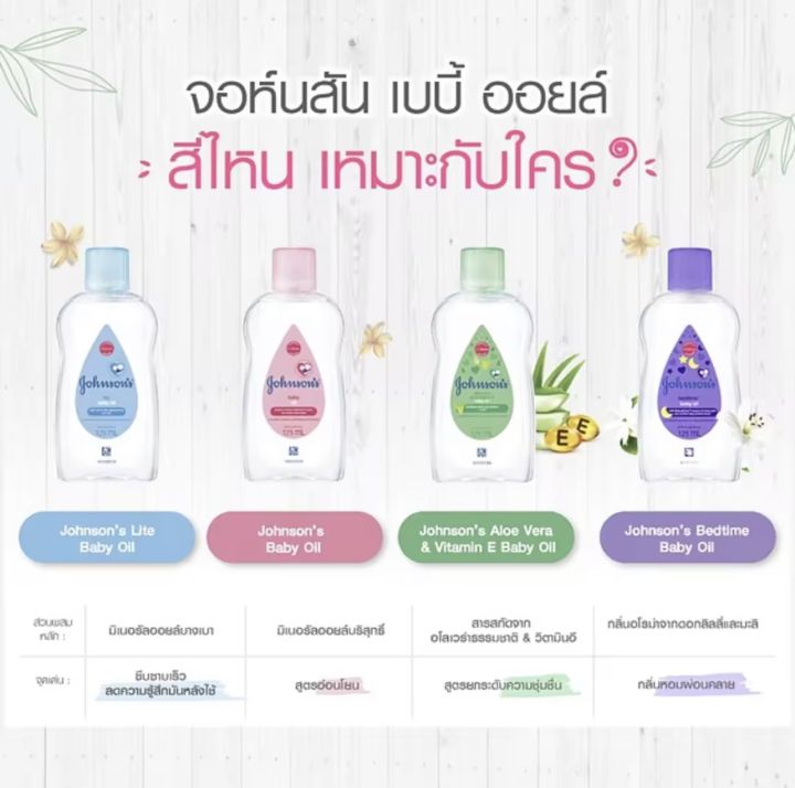 Johnsons%20Baby%20Oil%20%E0%B8%88%E0%B8%AD%E0%B8%AB%E0%B9%8C%E0%B8%99%E0%B8%AA%E0%B8%B1%E0%B8%99%E0%B9%80%E0%B8%9A%E0%B8%9A%E0%B8%B5%E0%B9%89%20%E0%B8%AD%E0%B8%AD%E0%B8%A2%E0%B8%A5%E0%B9%8C%20300%20%E0%B8%A1%E0%B8%A5.%20-%20Image%203