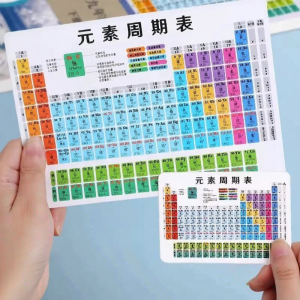 SHIKATU | Science Formula Memory Aid Card
