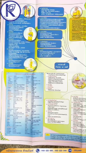 ✨ แผนผังสื่อการเรียนการสอนอนุพุทธประวัติ (นักธรรมชั้นโท) รหัส 80009641 | คลังนานาธรรม สังฆภัณฑ์