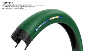 Panaracer Gravelking SS TLR Tubeless-Ready Tires (2nd Gen - NEW:  TuffTex Technology & ZSG Gravel compound)