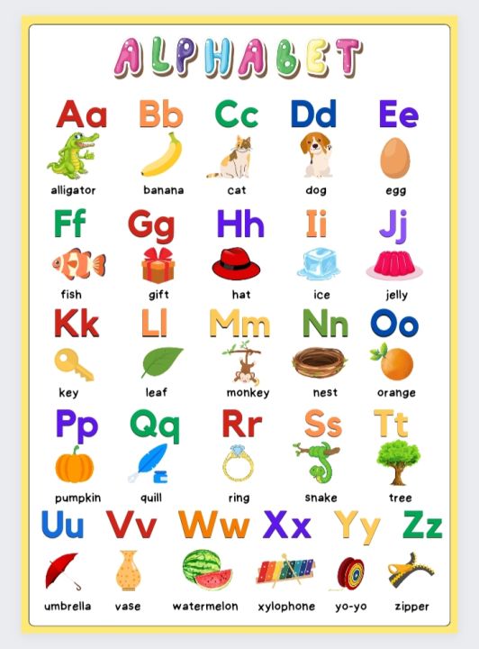 5 In 1 Laminated Wall Charts For Kids Alphabet, Colors, Shapes, Days 