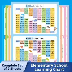 ZOUMUBAI | Multiplication Chart Math Formula Poems English Letters Chinese Pinyin Learning Wall Charts