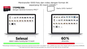 Micro SDXC Sandisk Extreme Pro 200MB/s + SD Adapter Untuk Gaming Konsol Aksi Drone dan File Besar