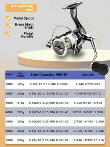 JUQINWANG | All Metal Spool Ultra-long Casting Smooth Line Spinning Reel Fishing Reel