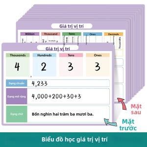 10 Tấm Áp Phích Toán Học Về Giá Trị Số Học Cho Trẻ Em - Bảng Học Tập Viết Xóa Được Từ Tỷ Đến Số Thập Phân - Dụng Cụ Dạy Học Toán Học