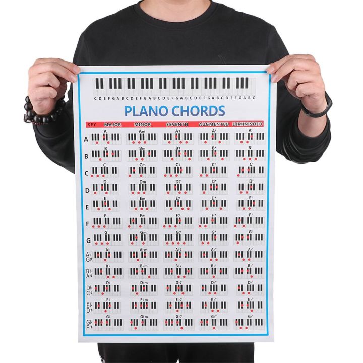 Practice Sticker 88 Key Beginner Fingering Diagram Chord Chart Poster ...