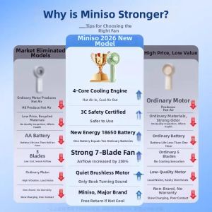 Miniso | Quiet Handheld Mini Fan for Students USB Chargeable Long-lasting Battery