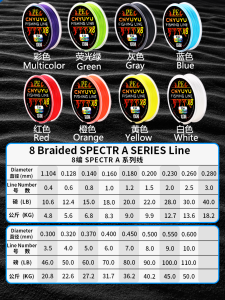 PE SPECTRA EXTREME BRAID Fishing Line 9-4 Strands Sea Fishing Bank Fishing Stream Main Line Lake Pond Fish Line Ocean Beach