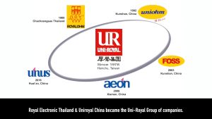 50 BUAH - 10Ω 1206 ±5% 250mW 200V ±400ppm/°C SMD Thick Resistor 10R 100 1206W4J0100T5E UNI-ROYAL - 50 BUAH