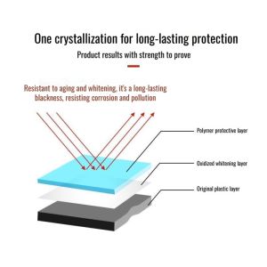 น้ำยาฟื้นฟูพลาสติก ฟื้นฟูผิวยาง น้ำยาเคลือบพลาสติกดำ เคลือบยาง เคลือบพลาสติก ฟื้นฟูพลาสติกดำ ฟื้นฟูผิวยางดำ
