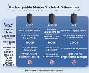 deli | Wireless Bluetooth Mouse For PC and Laptop Ergonomic Rechargeable
