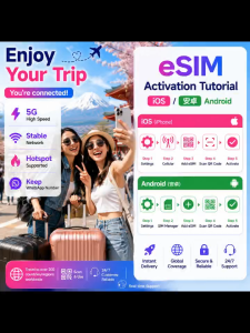 Turkey Travel eSIM High Speed Data QR Code Activation Ideal for Tourists & Business across Istanbul Cappadocia Antalya