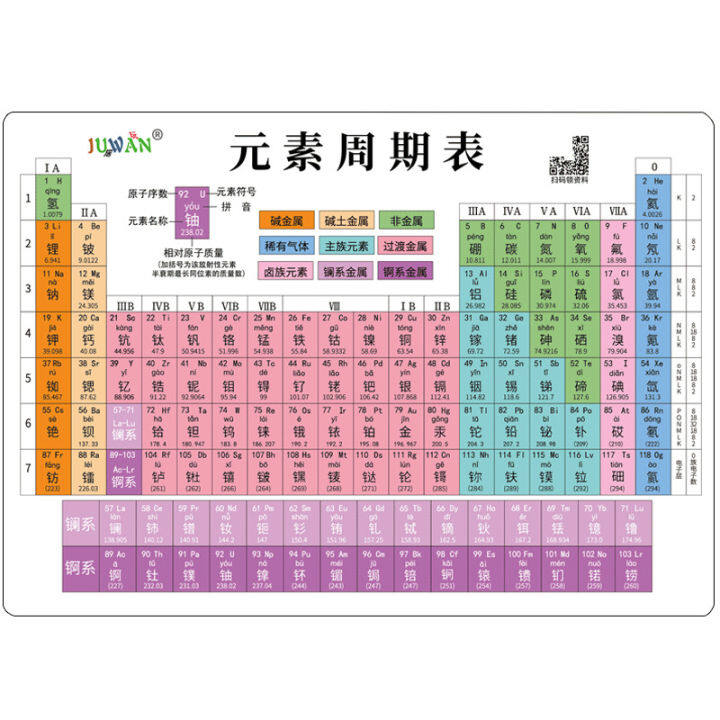 Junior High School Periodic Table of Elements Card Equation Complete ...