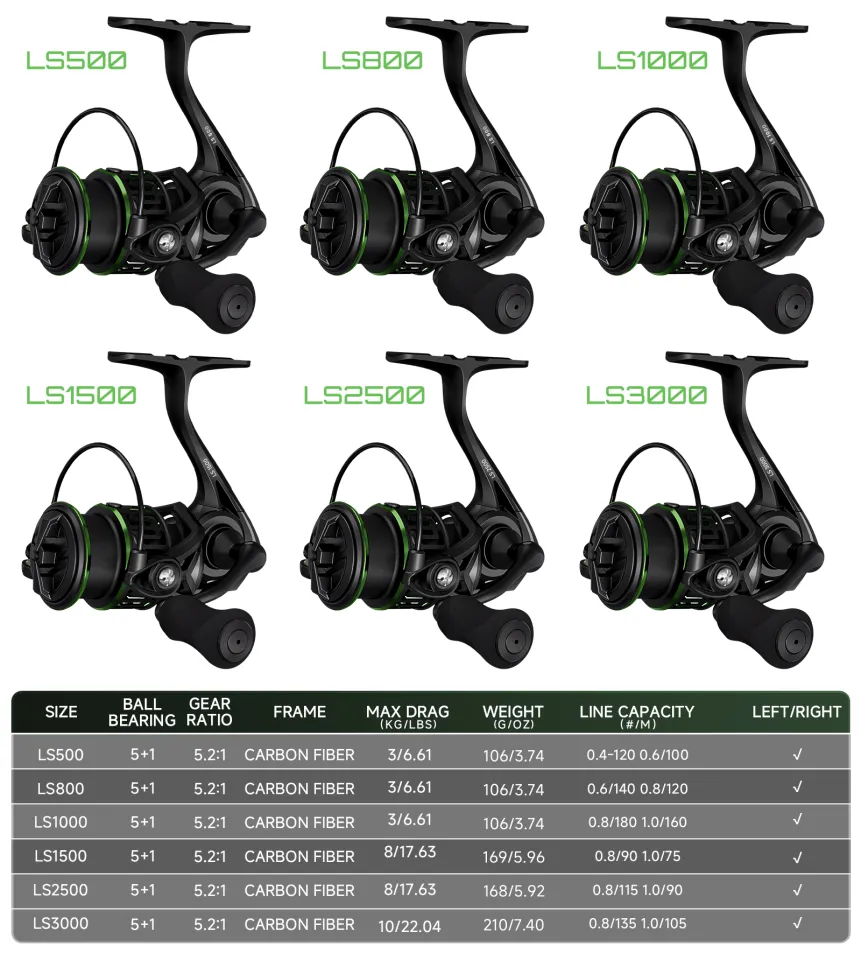 HAUT TON LS Carbon Fiber Only 109G Lightweight Spinning Fishing Reel 5.2:1  Gear Ratio 5+1 BB For Saltwater Freshwater ce Fishing - Lazada | Lazada