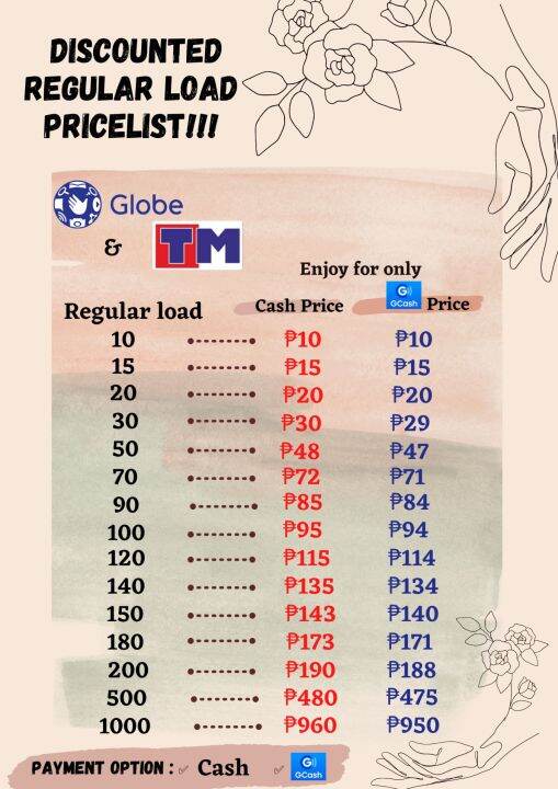 Tm register clearance