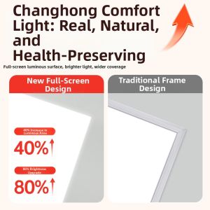 CHANGHONG | Kitchen and Ceiling LED Panel Light Aluminum Surface Mounted