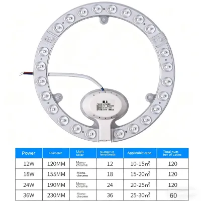 AC220V White/Tricolor Dimming LED Ring PANEL Circle Light 36W 24W 18W 12W Cold White Round Ceiling Board The Circular Lamp