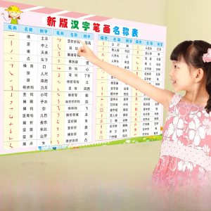 Chinese Character Stroke Name Table Primary School Students Commonly Use Radical Wall Chart First Grade Basic Stroke Structure Rule Table