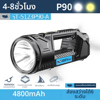 Klattermusen|ไฟฉายสว่างกำลังสูงระยะไกล